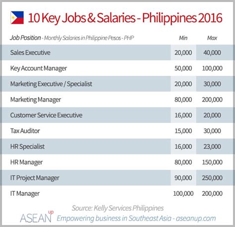 salary guide philippines